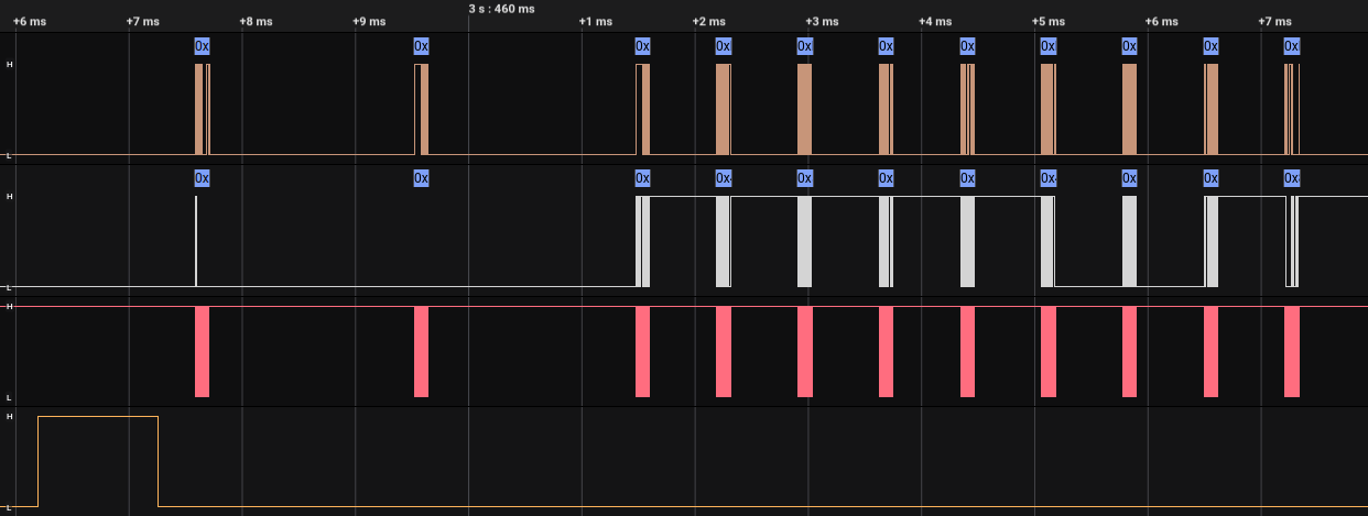 The initialisation sequence captured using a logic analyser